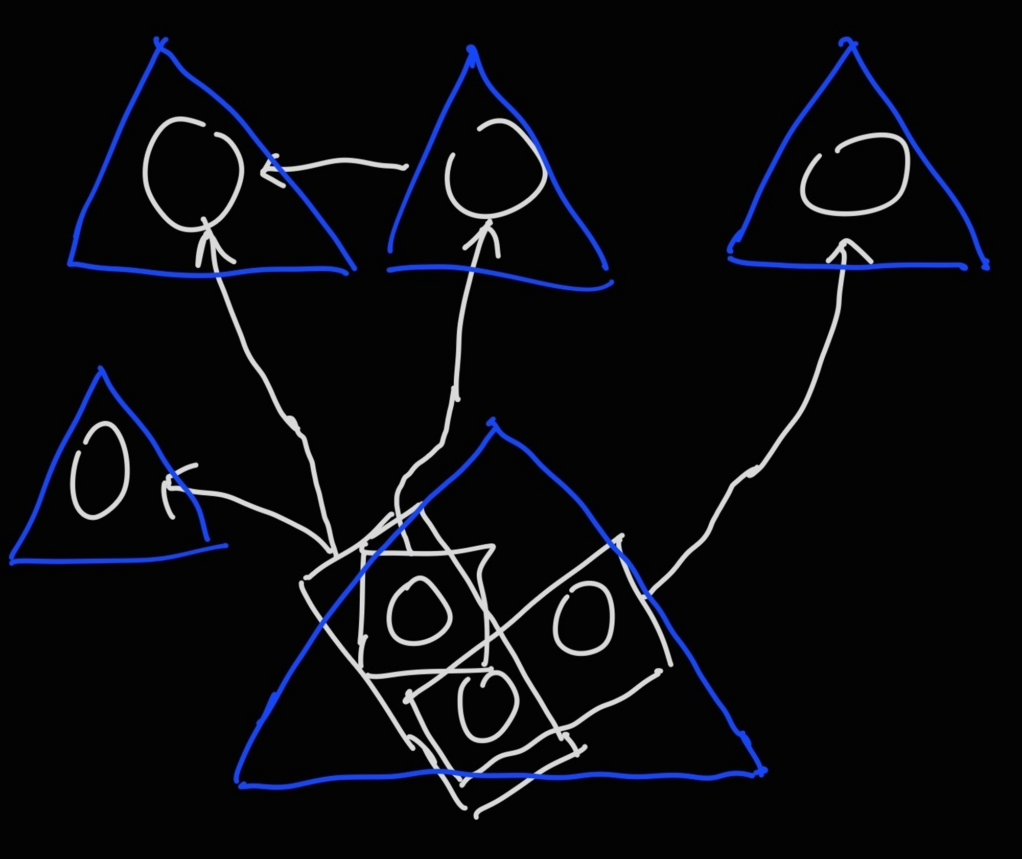 module scope